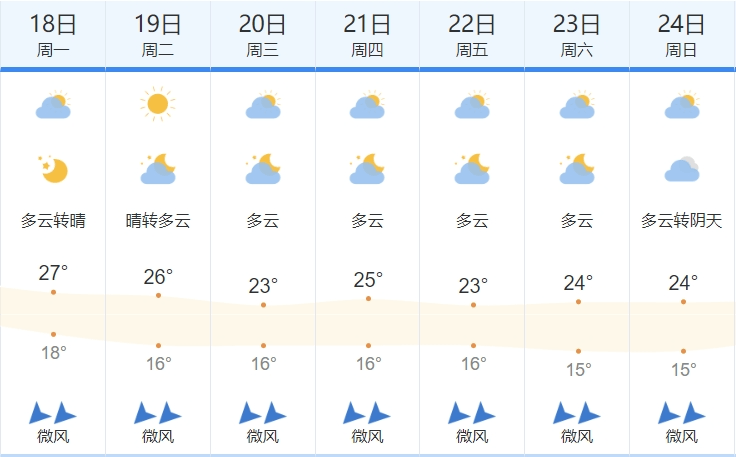 广西迎来“跳水”式降温<strong></p>
<p>全球交易货币</strong>，未来一周南宁天气→