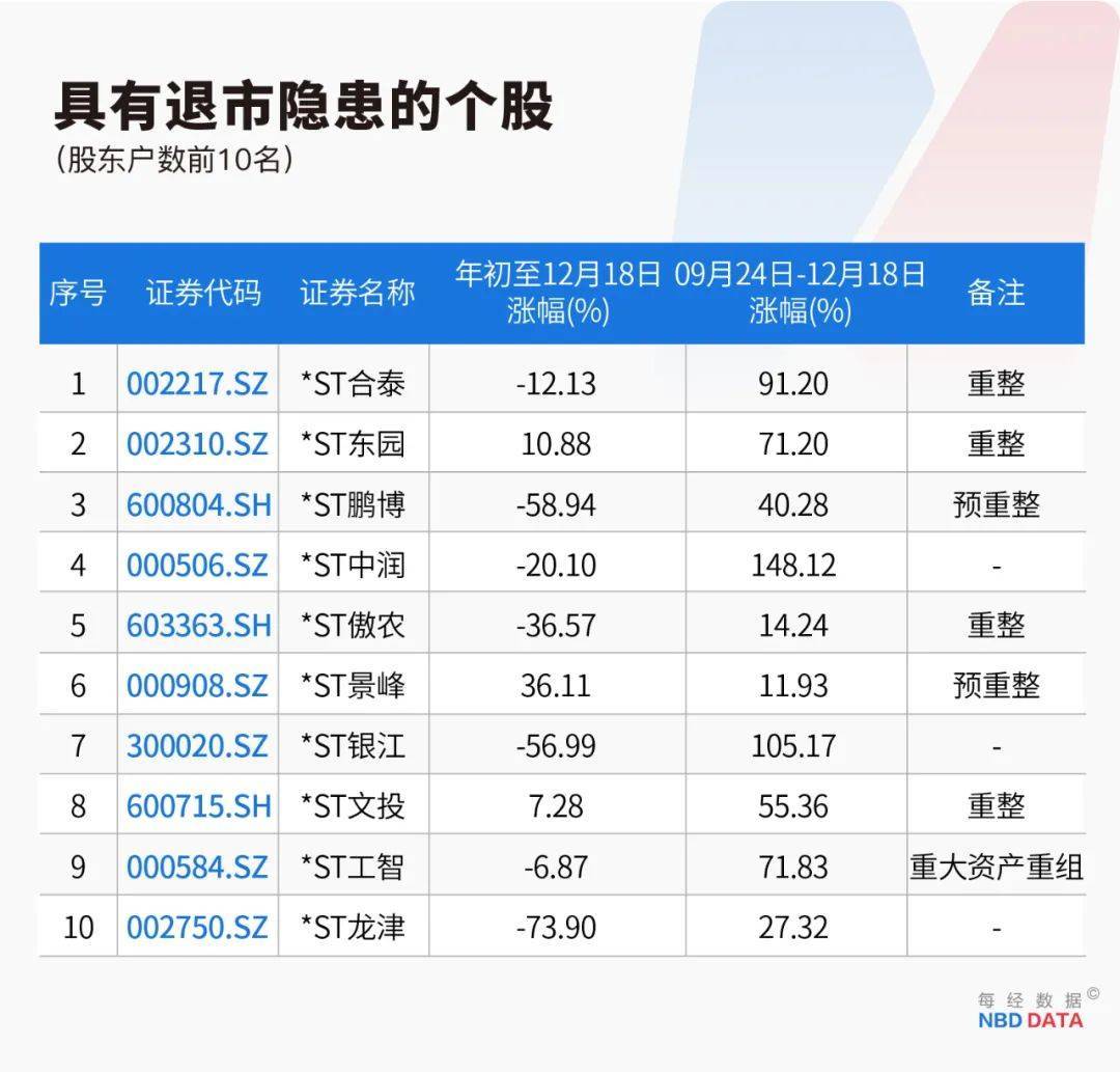史上最严退市新规全面实施<strong></p>
<p>空投软件</strong>，5000只个股最新排雷！66家公司存在戴帽“*ST”隐患