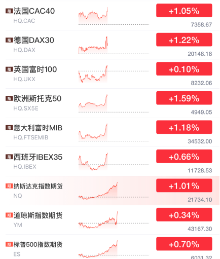 突发暴涨！刚刚<strong></p>
<p>查配置软件</strong>，大利好来了！
