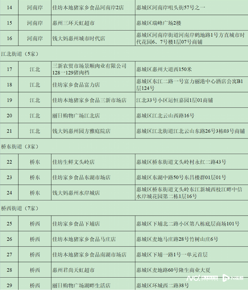 每人次限购15斤<strong></p>
<p>世界货币份额</strong>！这三天在惠州51个调控点可买到低价猪肉