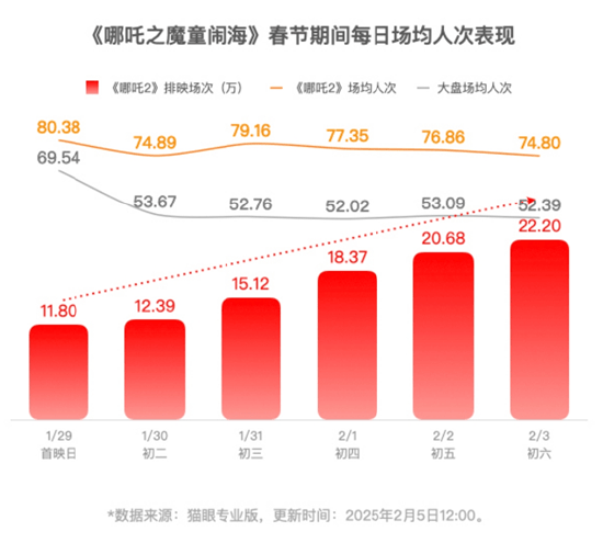 《哪吒2》即将超越长津湖成中国中国影史票房冠军！片方收入或达30亿！光线传媒和导演饺子团队<strong></p>
<p>多货币套利ea</strong>，谁赚得多？