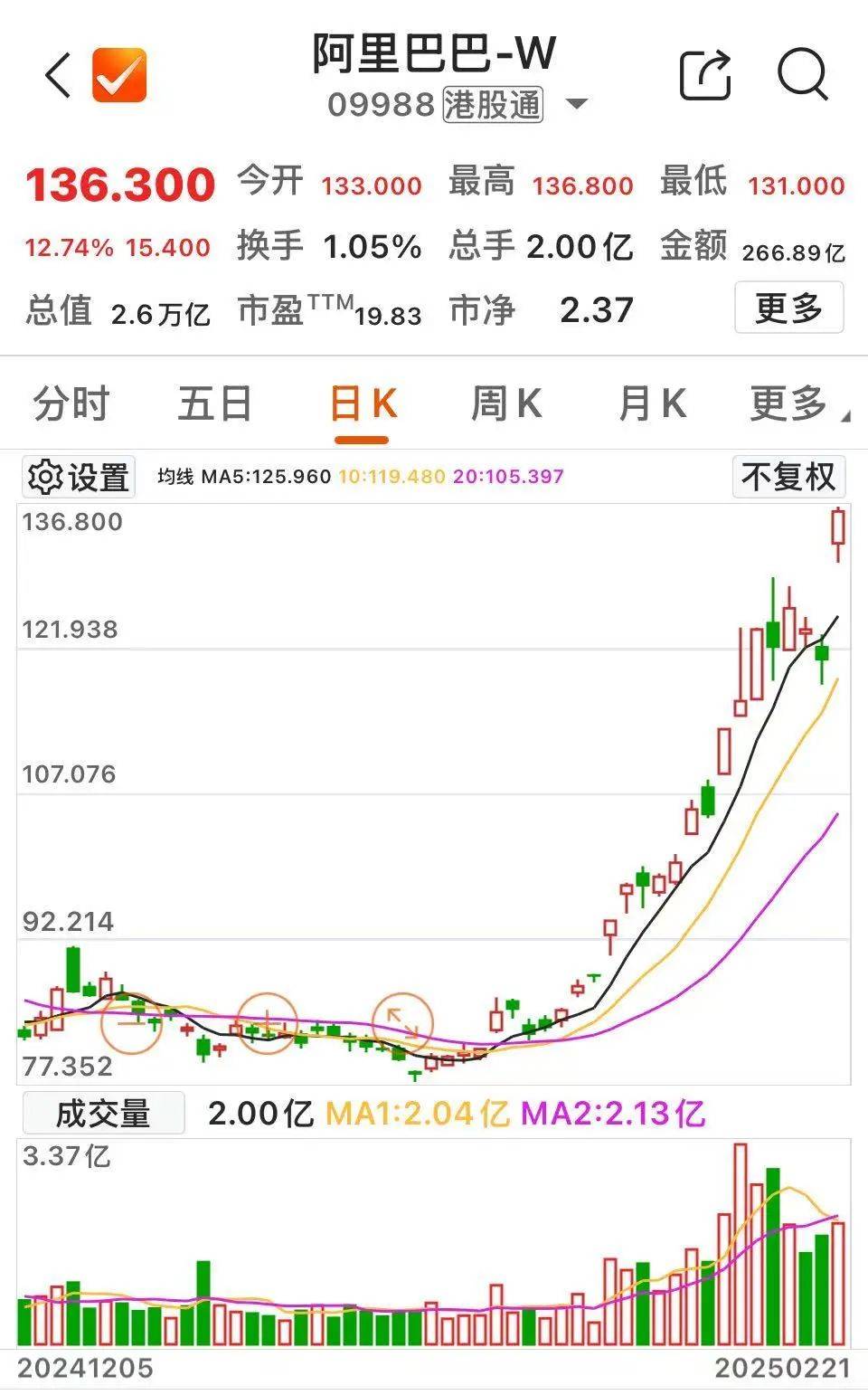 沸腾！601728、600050<strong></p>
<p>区块</strong>，涨停