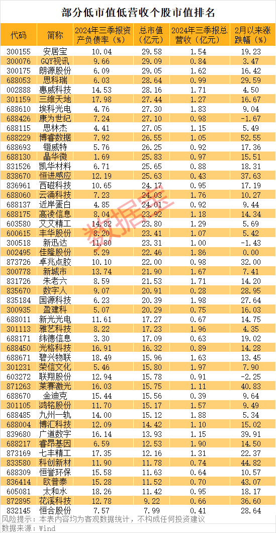 一字涨停<strong></p>
<p>天然气期货</strong>，重大资产重组披露！壳资源股揭秘