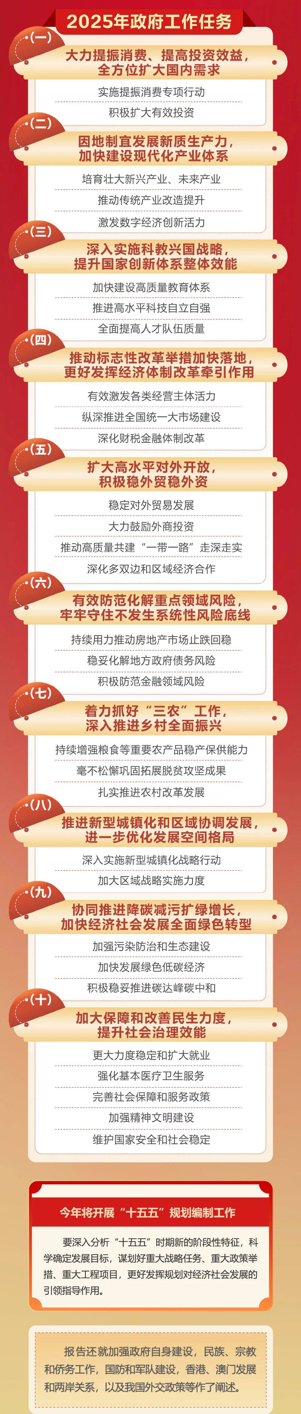 政府工作报告极简版来了<strong></p>
<p>黄金期货</strong>！只有800字