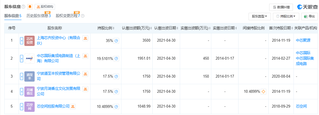 300亿规模投资机构关门<strong></p>
<p>黄金期货行情</strong>？中芯聚源澄清