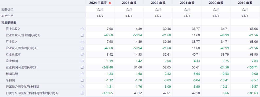 突发公告！昔日石家庄首富<strong></p>
<p>铜期货</strong>，被立案调查