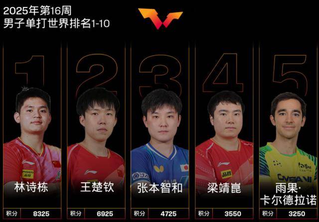 三大赛历史首位南美冠军！29岁的巴西人雨果<strong></p>
<p>数字货币平台</strong>，他是谁？