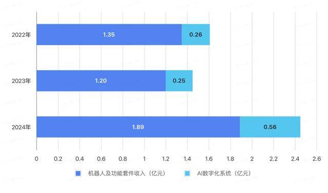 酒店里给你送外卖的机器人<strong></p>
<p>数字货币APP下载</strong>，三年亏了8个亿