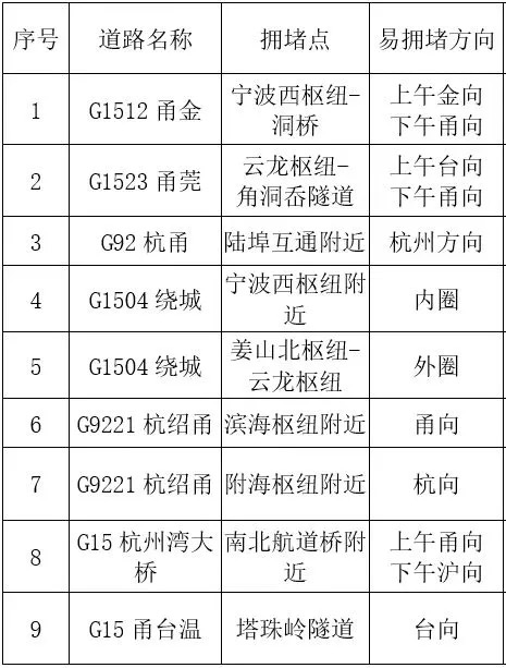 心态崩了<strong></p>
<p>数字货币交易平台</strong>，宁波有人从白天开到黑夜！“这是有多少人啊！”提醒：这些路段，将限时禁行