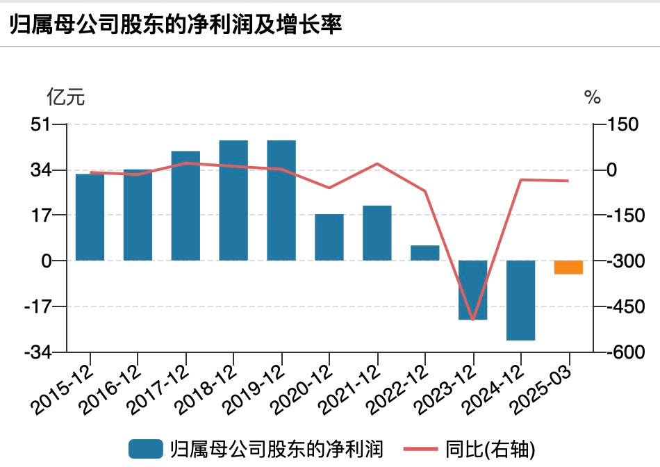 美凯龙突发公告<strong></p>
<p>bitop交易所下载</strong>，总经理被立案调查！