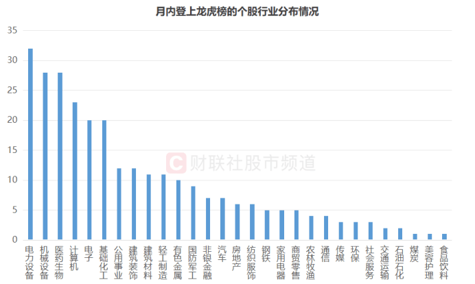 连获4个20cm涨停！“人气牛”股价已翻倍<strong></p>
<p>艾达币</strong>，龙虎榜热股频现，这些席位成近日常客