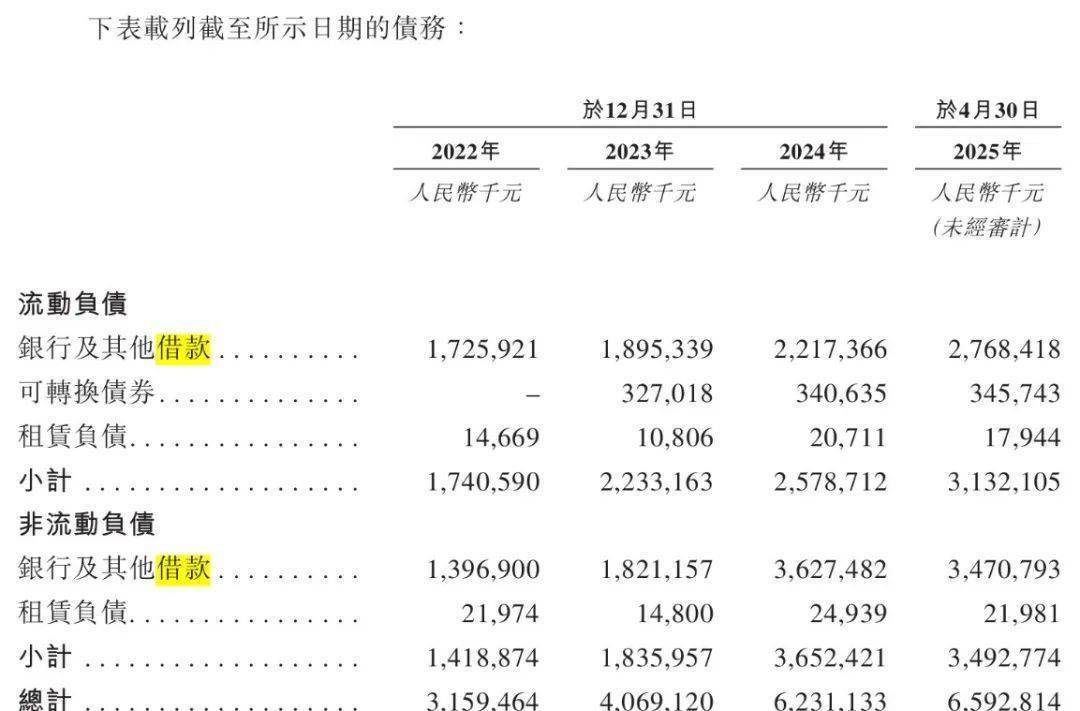 青岛富豪新棋局：年入近200亿仍陷短债压力<strong></p>
<p>比特币交易</strong>，国恩股份赴港急上市