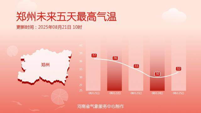 降温超13℃<strong></p>
<p>ADA交易</strong>！河南各地降温时间定了（一地除外）