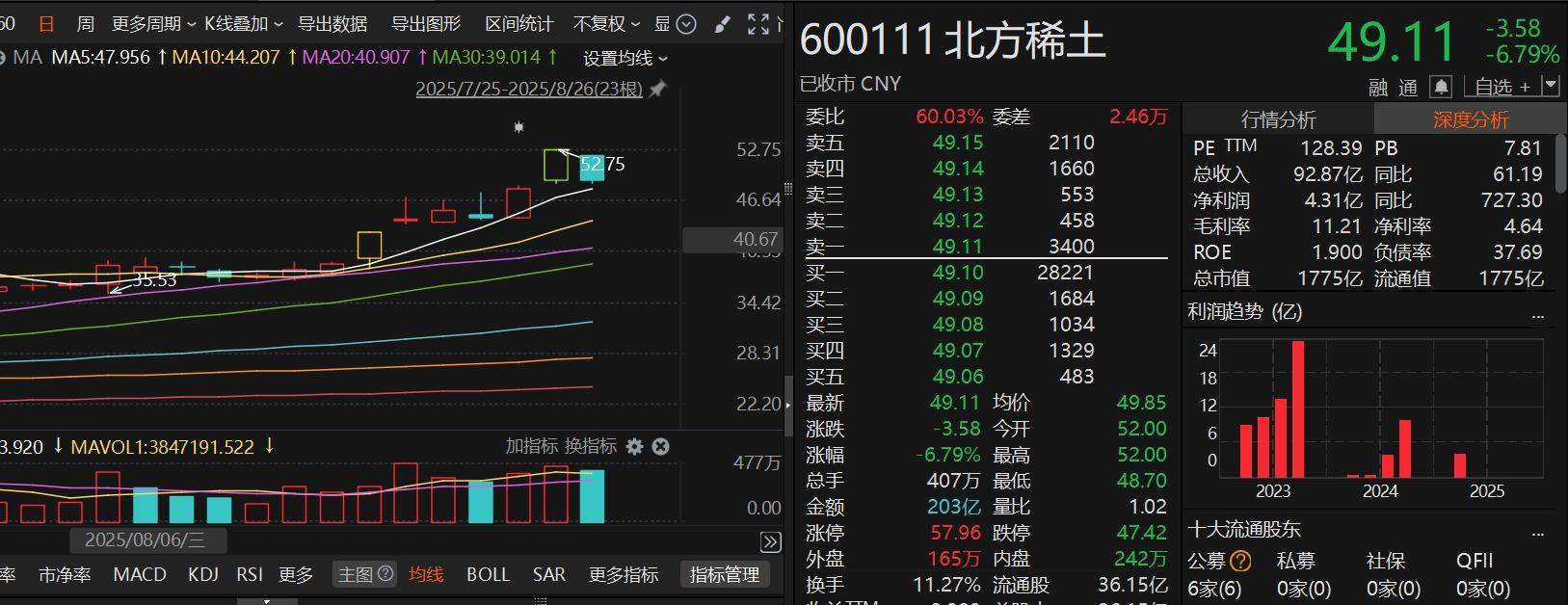 尾盘突发跳水<strong></p>
<p>艾达币交易</strong>！咋回事？