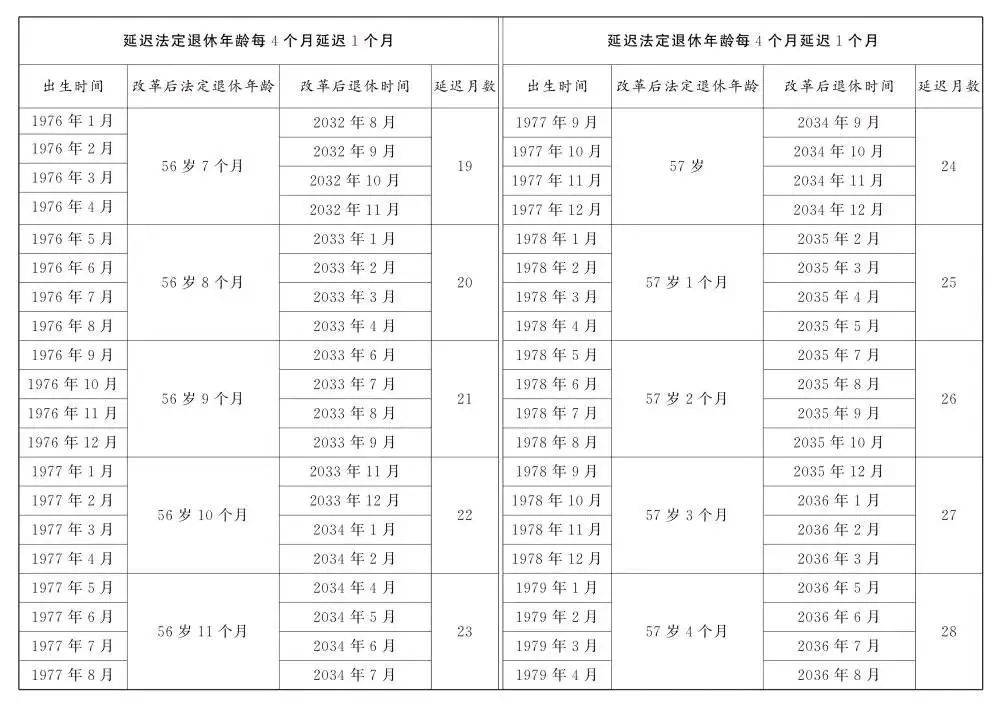 人社部：2025年起退休新规实施<strong></p>
<p>艾达币交易</strong>！10大核心问题