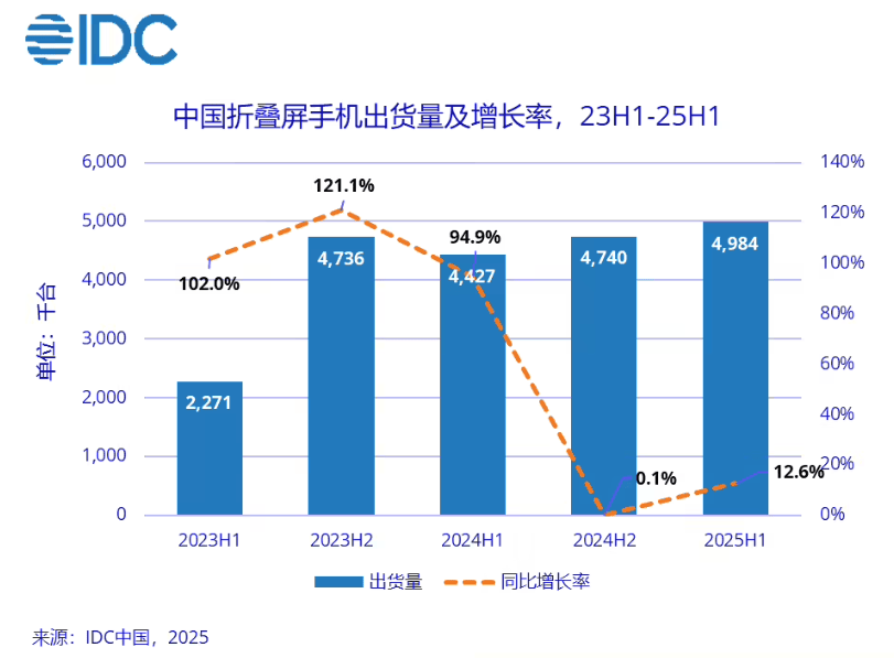 华为都在琢磨降价了<strong></p>
<p>BSV-比特币交易</strong>，苹果折叠屏还卡在三星手里