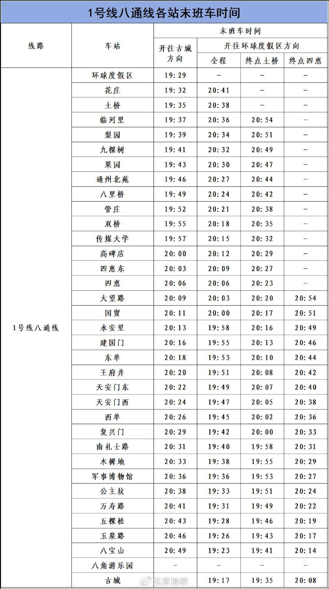 9月2日、3日<strong></p>
<p>BSV-比特币交易</strong>，北京部分地铁线路车站运营调整
