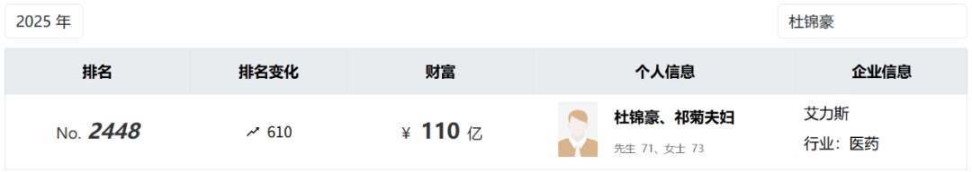 投中一颗抗癌药丸<strong></p>
<p>BSV交易</strong>，南通包工头狂揽110亿