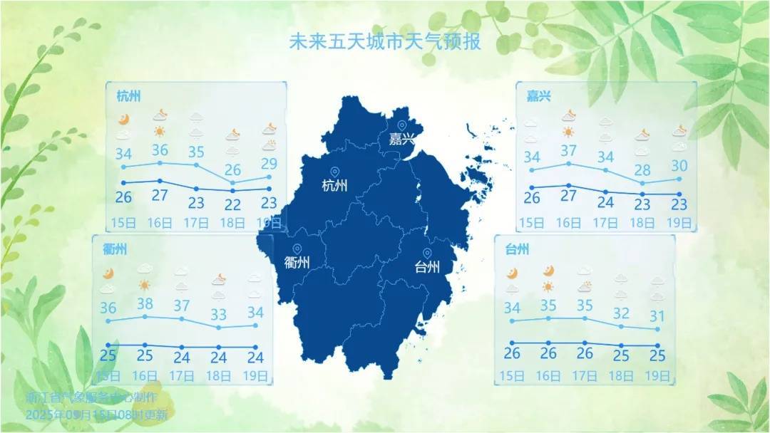 确认了！冷空气马上杀到<strong></p>
<p>币安交易所</strong>，浙江终于要降温了