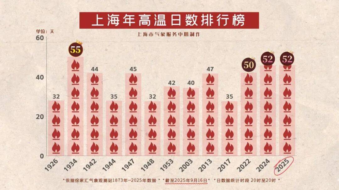 上海天气马上大转折<strong></p>
<p>OKEx交易所</strong>！下午大到暴雨携凉风来袭！还有新台风正在酝酿…