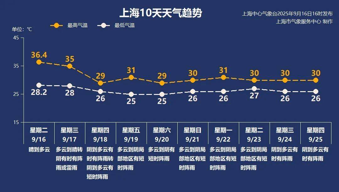 上海天气马上大转折<strong></p>
<p>OKEx交易所</strong>！下午大到暴雨携凉风来袭！还有新台风正在酝酿…