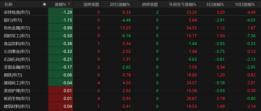 A股未来怎么走<strong></p>
<p>OKEx交易所</strong>？这些关键因素不容忽视