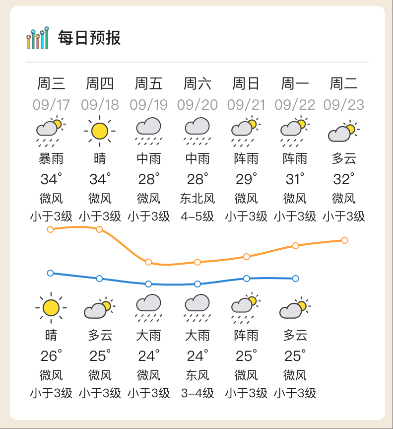 台风“米娜”即将生成<strong></p>
<p>抹茶交易所</strong>，将给惠州带来风雨