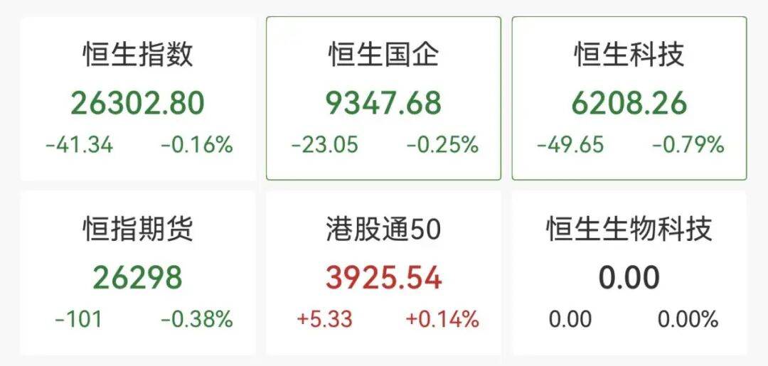 全线下跌<strong></p>
<p>ETH-以太坊交易所</strong>，超4900只股绿了