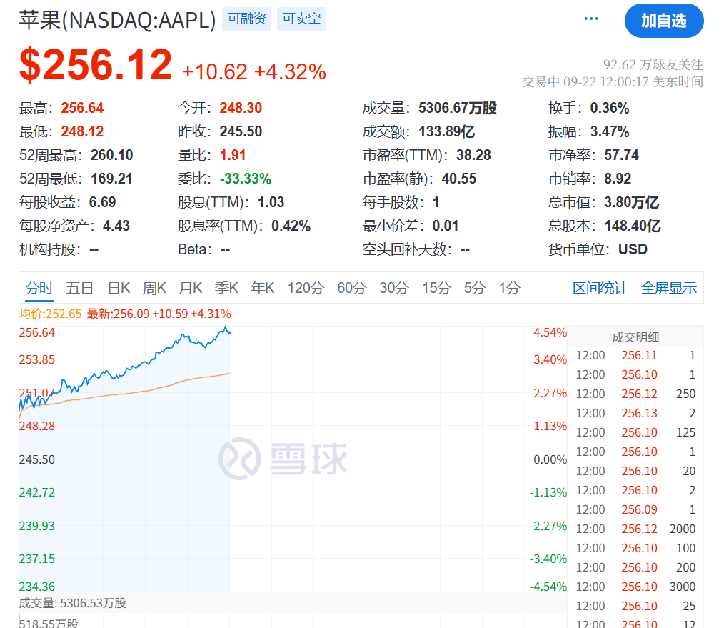 今夜<strong></p>
<p>ETH交易所</strong>，创新高！