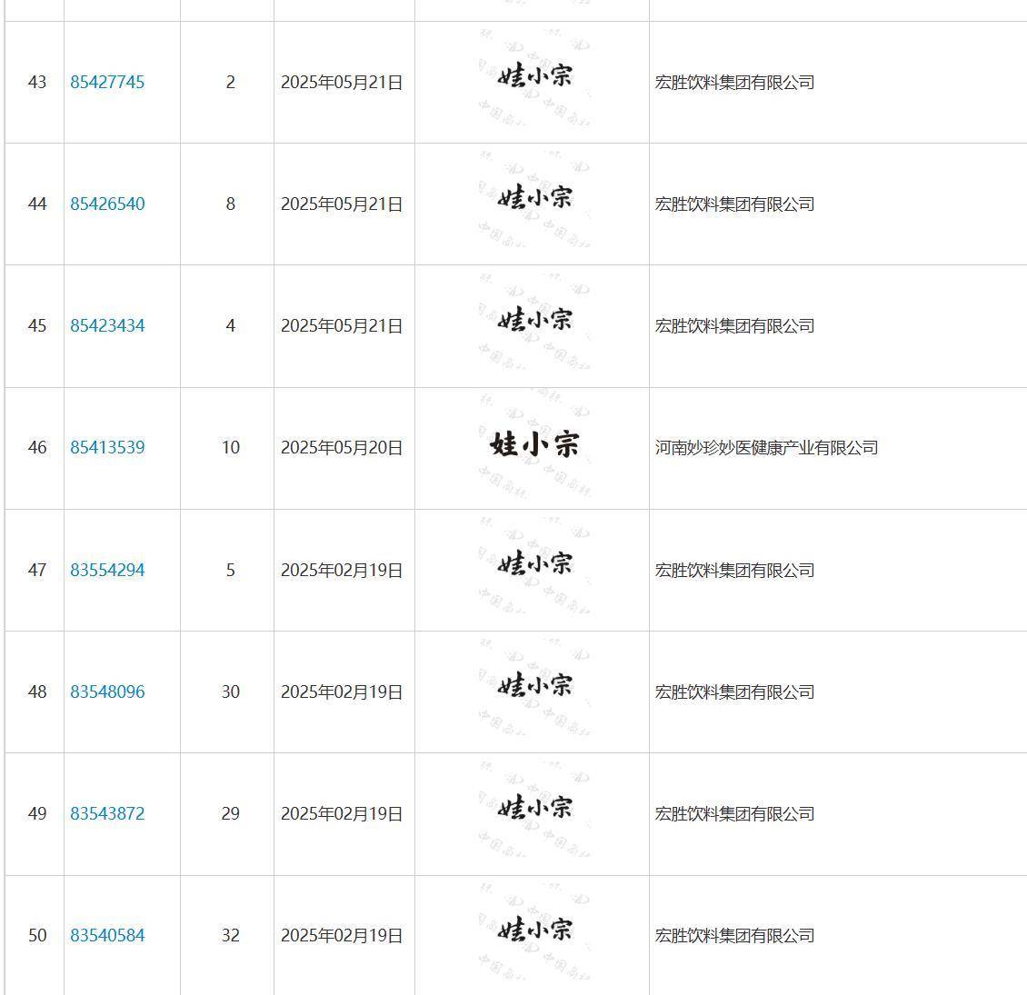 娃哈哈将换标“娃小宗”？官网对外总机已成空号<strong></p>
<p>ETH交易所</strong>，有省级办事处称未接到通知