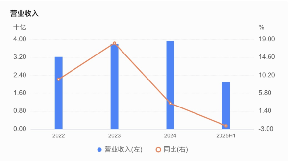 嘉兴银行人事“地震”<strong></p>
<p>USDT交易所</strong>，业绩承压下女行长临危受命