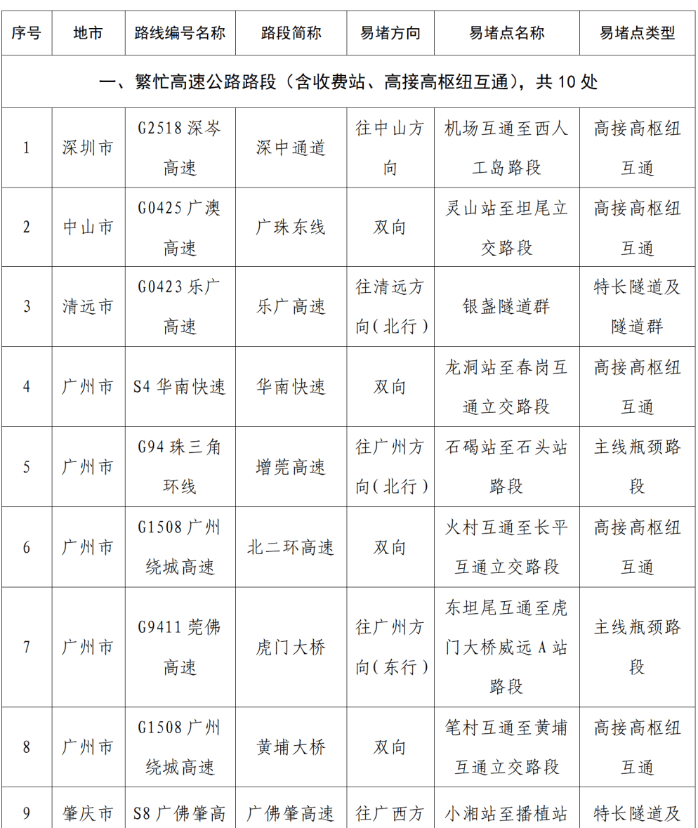 “不亚于春节回家”！凌晨5点<strong></p>
<p>USDT交易所</strong>，深圳有人已经堵在路上……