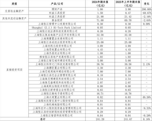 从房东到“光刻机股东”<strong></p>
<p>USDT交易所</strong>，张江高科“借东风”资本突围的转型考题
