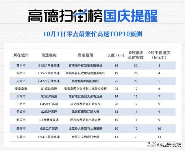 “聪明的人已经提前出发了”<strong></p>
<p>USDT交易所</strong>，结果高速上全是聪明人！