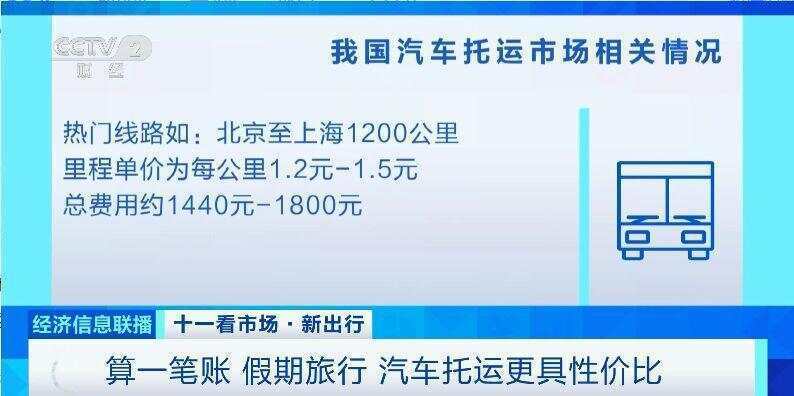 这个假期汽车托运火了<strong></p>
<p>泰达币交易所</strong>！有线路汽车托运比租车省3000元