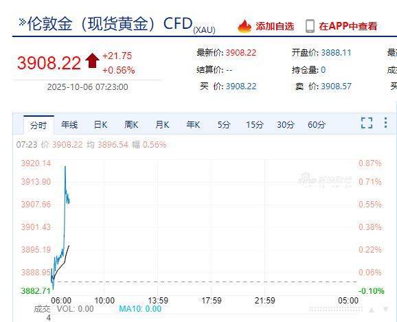 国际金价<strong></p>
<p>XRP交易所</strong>，再创历史新高！消费者：从今年年中一直观望到十一，没想到越等越贵！机构：仍上涨空间