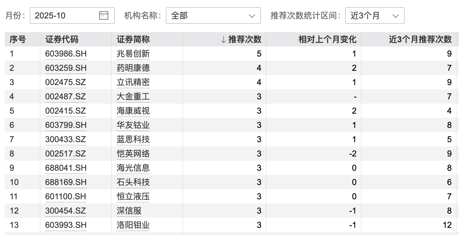 港股大涨<strong></p>
<p>XRP交易所</strong>，节后A股怎么走？10月券商金股出炉，兆易创新、药明康德受青睐