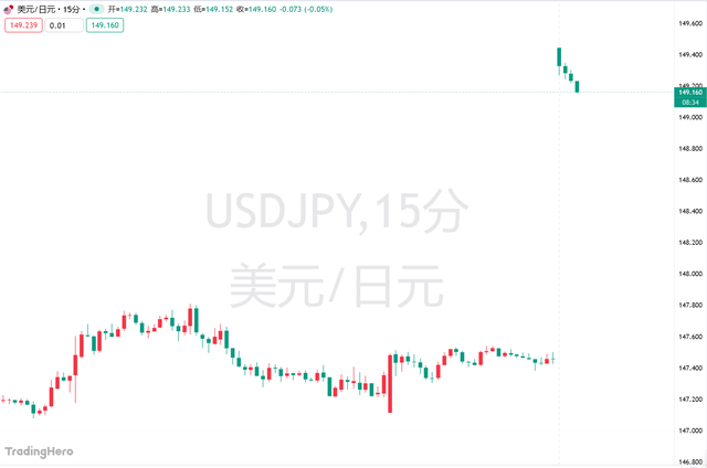 高市早苗意外胜选引爆市场！日元暴跌<strong></p>
<p>XRP交易所</strong>，日股要起飞？