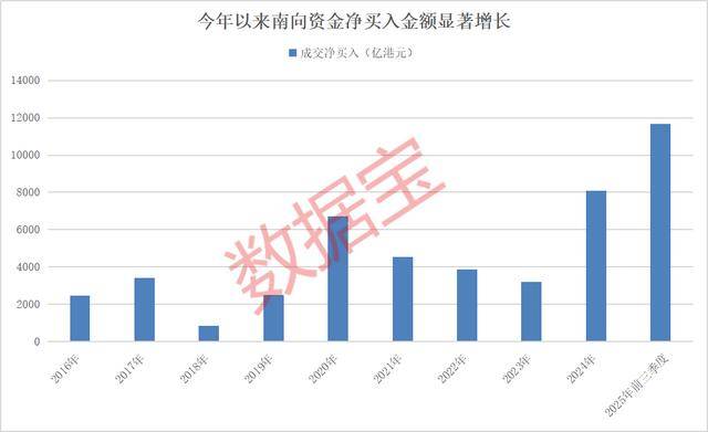 持股量猛涨超58倍<strong></p>
<p>XRP交易所</strong>，医药龙头获爆买