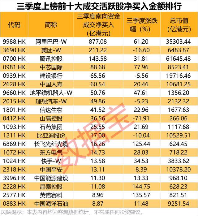 持股量猛涨超58倍<strong></p>
<p>XRP交易所</strong>，医药龙头获爆买