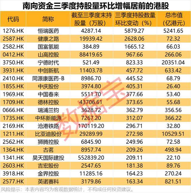 持股量猛涨超58倍<strong></p>
<p>XRP交易所</strong>，医药龙头获爆买