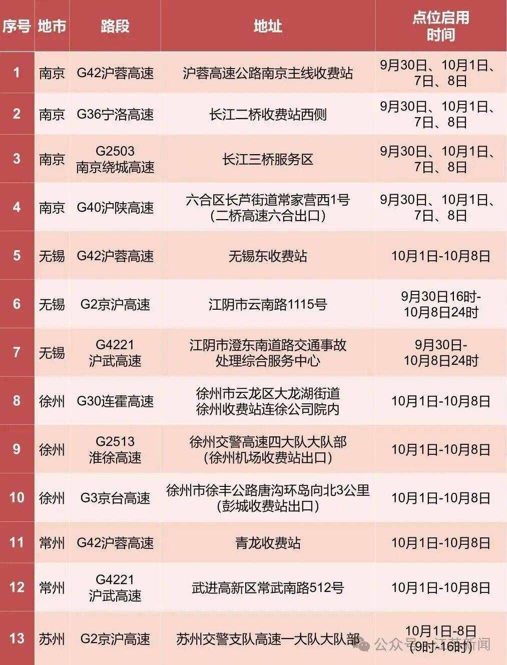 返程开始<strong></p>
<p>XRP交易所</strong>，江苏部分高速入口关闭