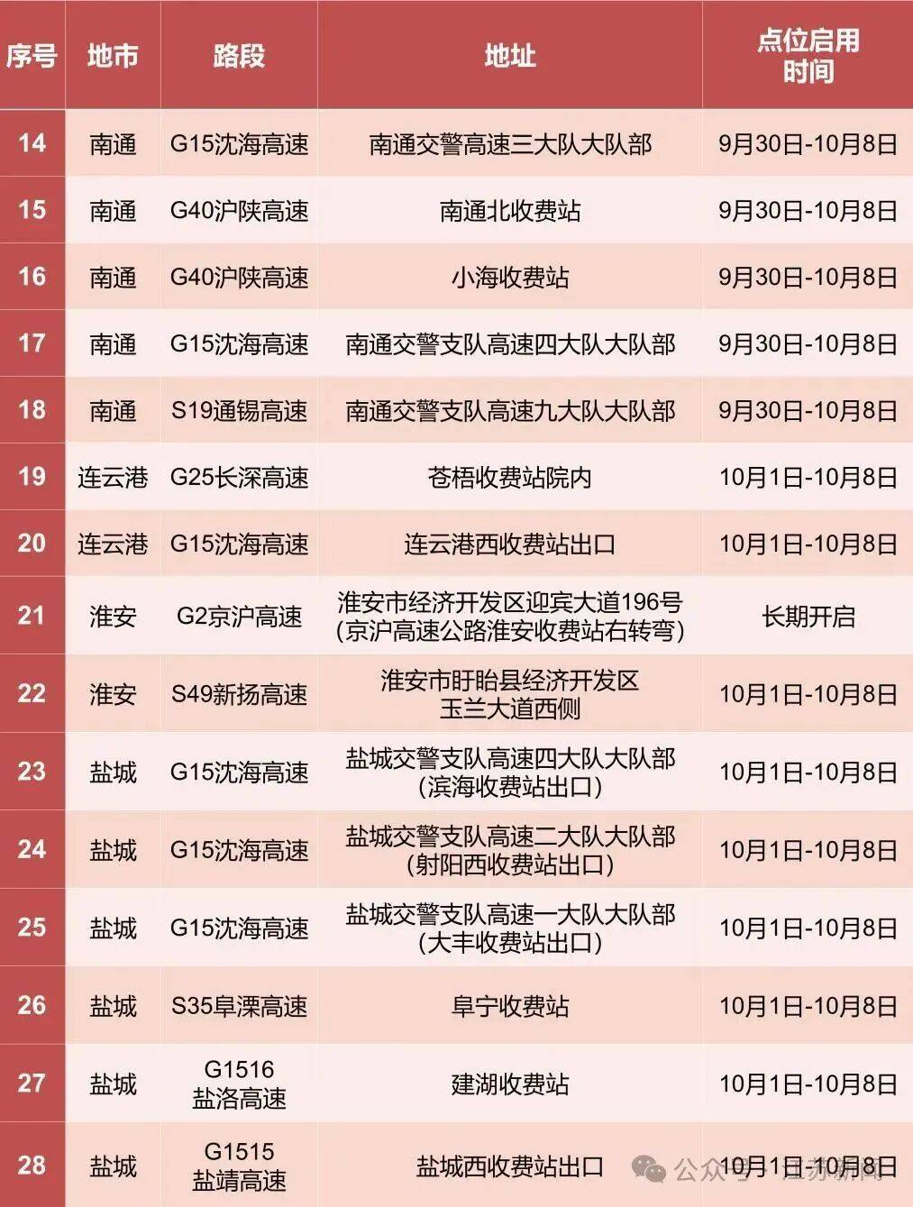 返程开始<strong></p>
<p>XRP交易所</strong>，江苏部分高速入口关闭