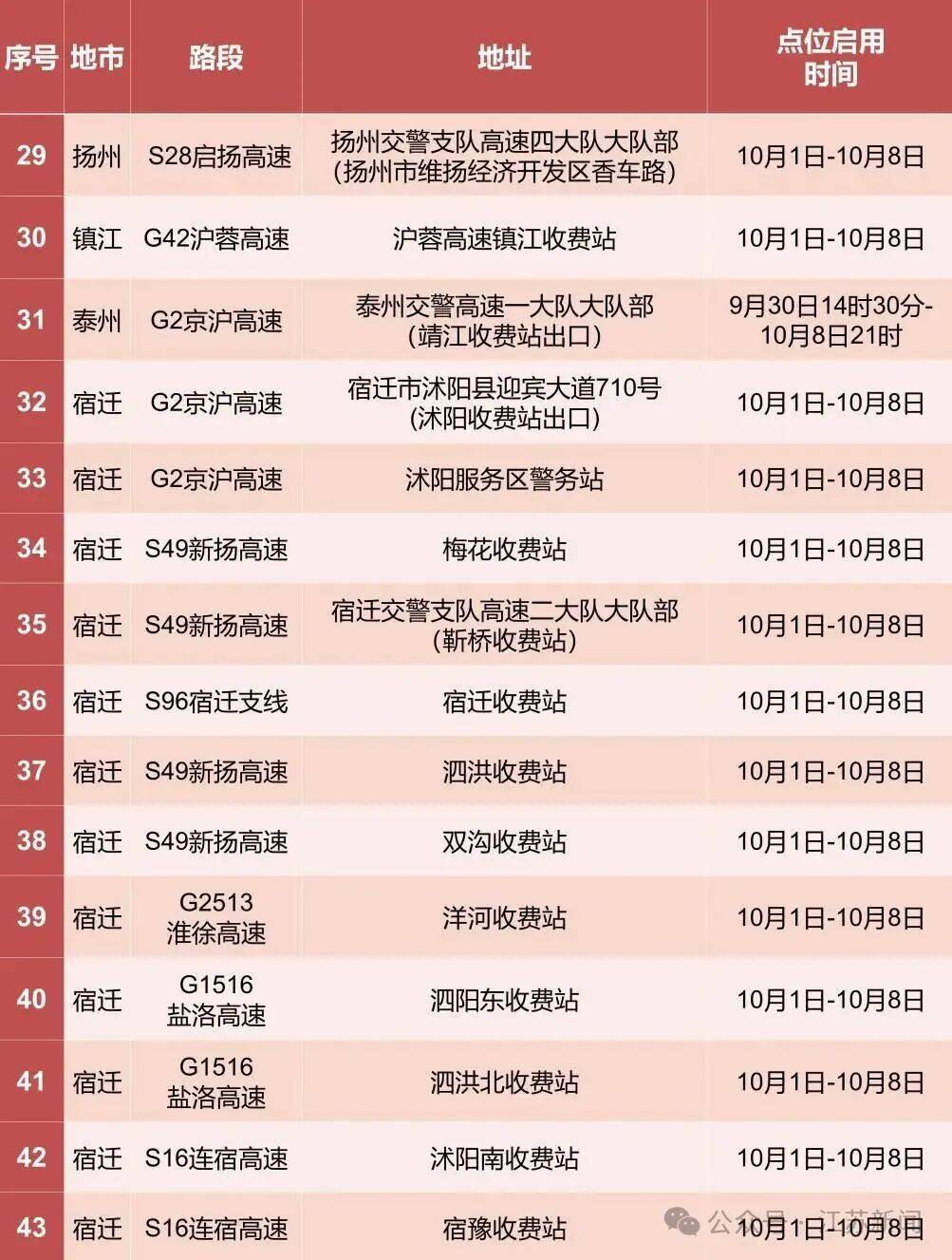 返程开始<strong></p>
<p>XRP交易所</strong>，江苏部分高速入口关闭