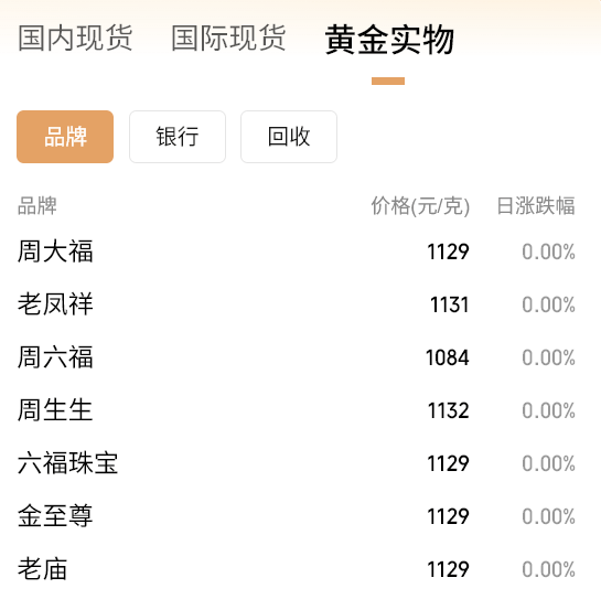 黄金要涨上天了<strong></p>
<p>XRP交易所</strong>，未来或冲5000美元？