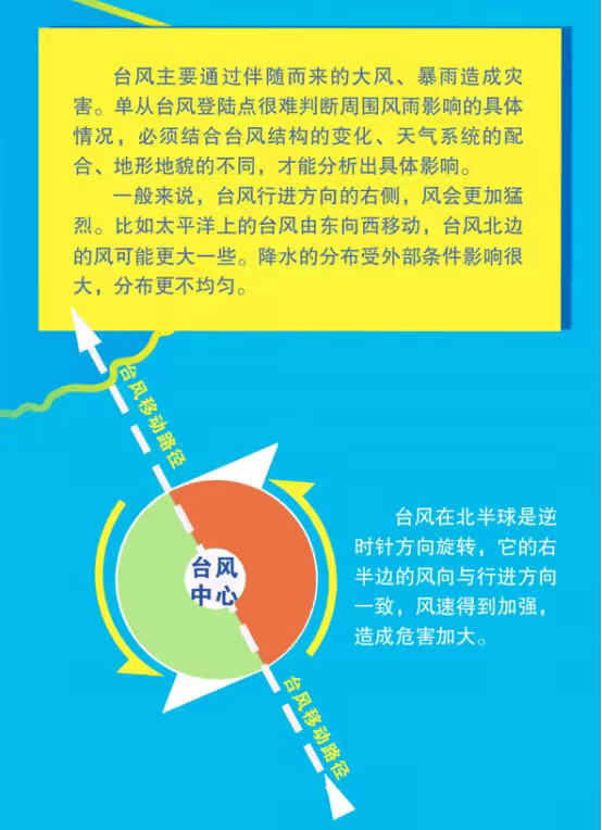 突发！海水倒灌<strong></p>
<p>XRP交易所</strong>，涌上路面，多地紧急宣布"五停"！又有新台风生成