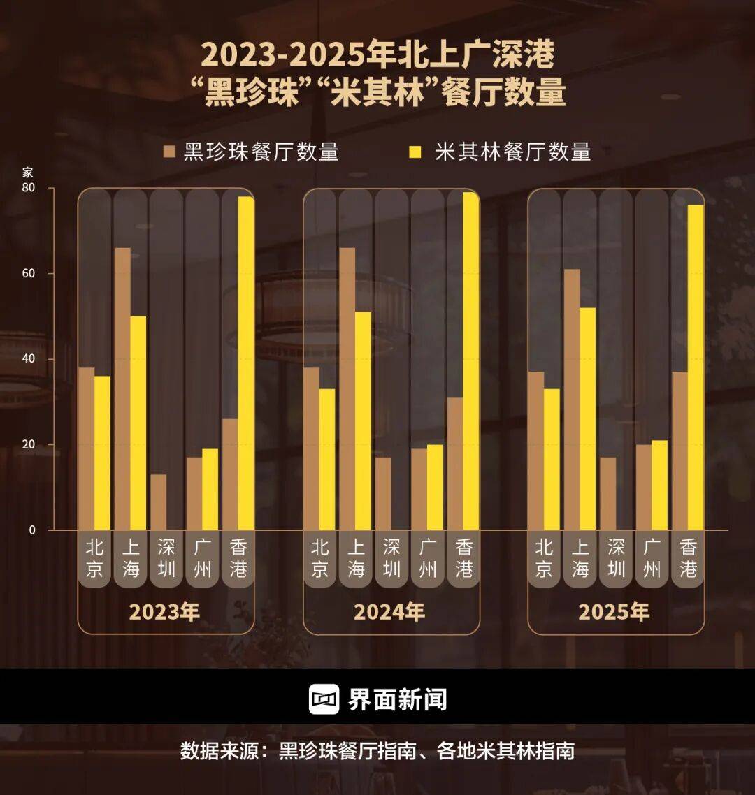 精致餐饮<strong></p>
<p>XRP交易所</strong>，以饭封神 | 商业头条No.94