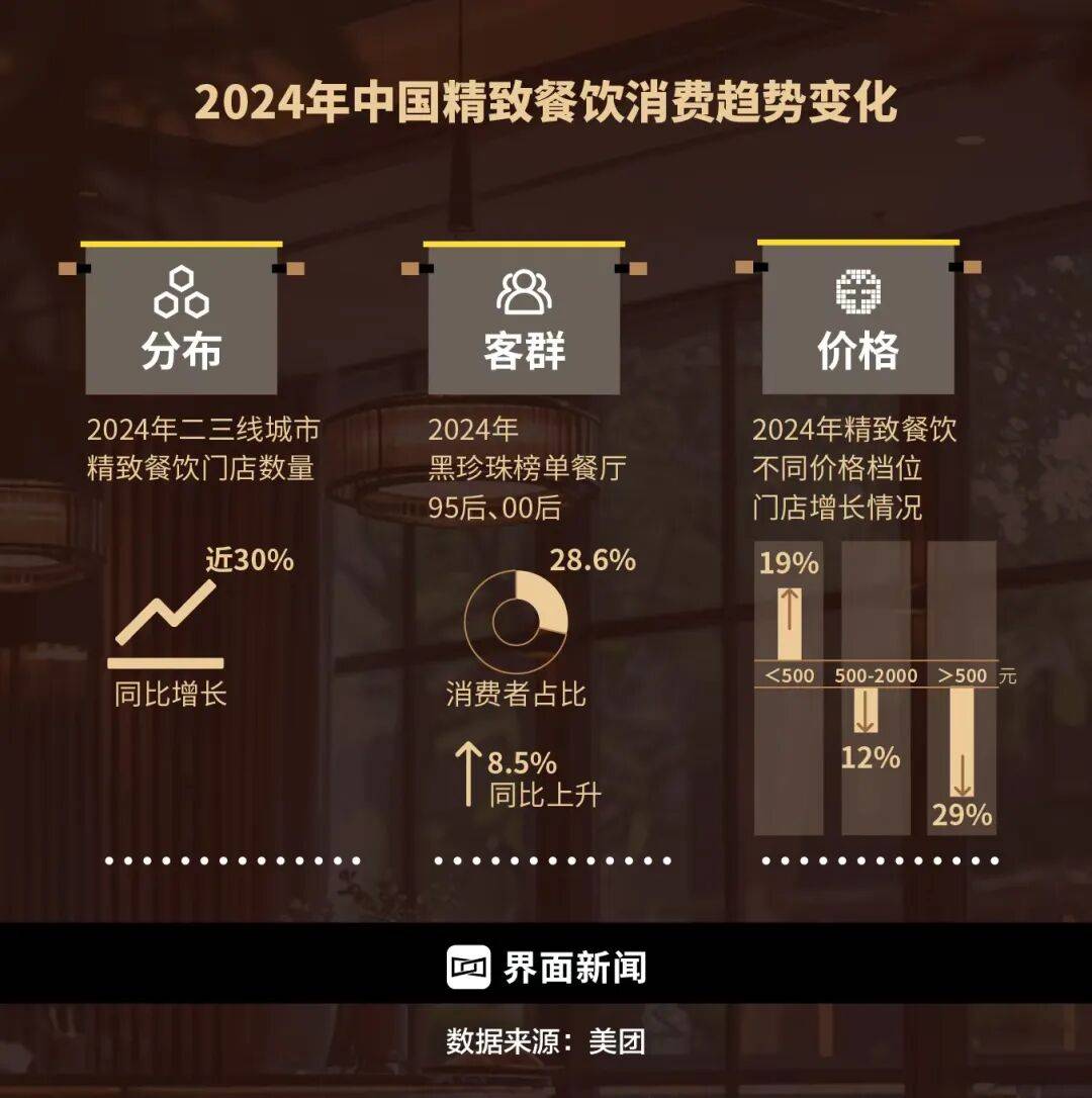 精致餐饮<strong></p>
<p>XRP交易所</strong>，以饭封神 | 商业头条No.94