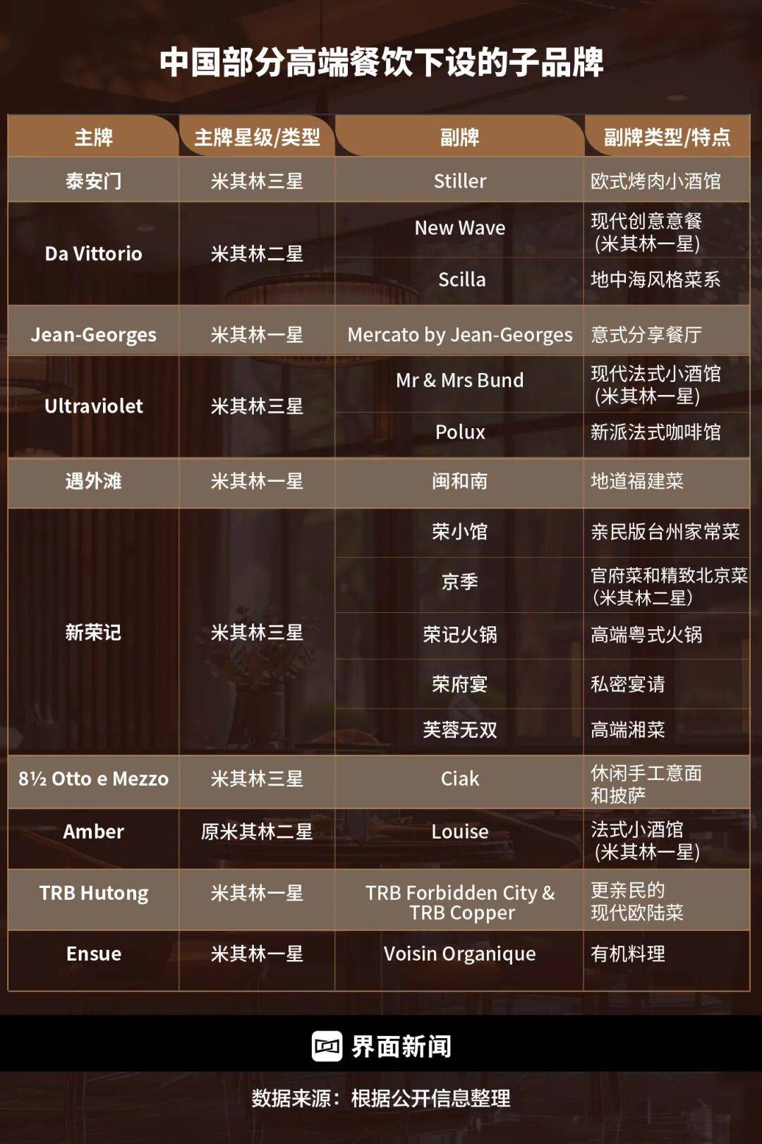 精致餐饮<strong></p>
<p>XRP交易所</strong>，以饭封神 | 商业头条No.94