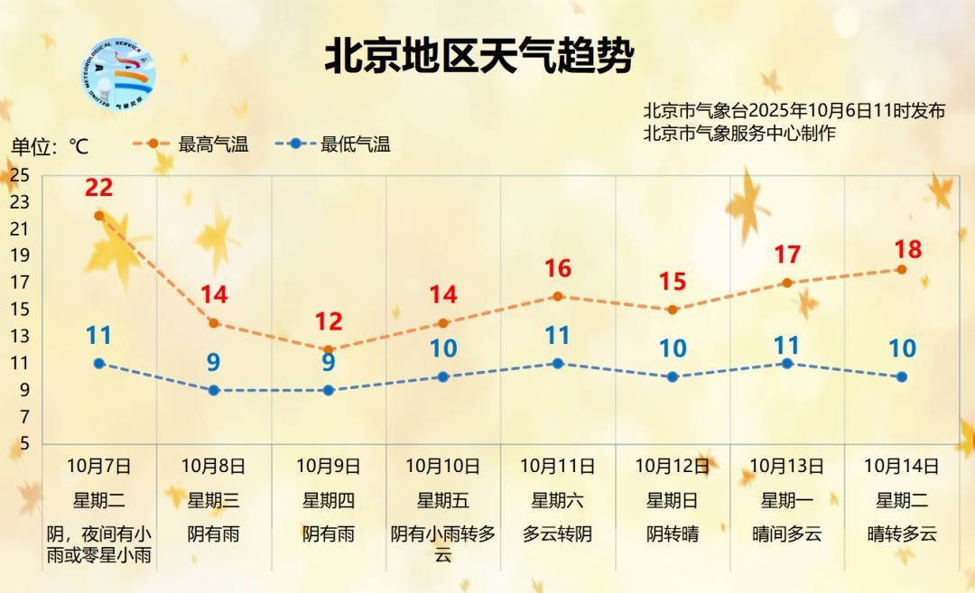 时间长、累计雨量大！北京明起连续3天迎降雨降温<strong></p>
<p>瑞波币交易所</strong>，降雨较强时段→